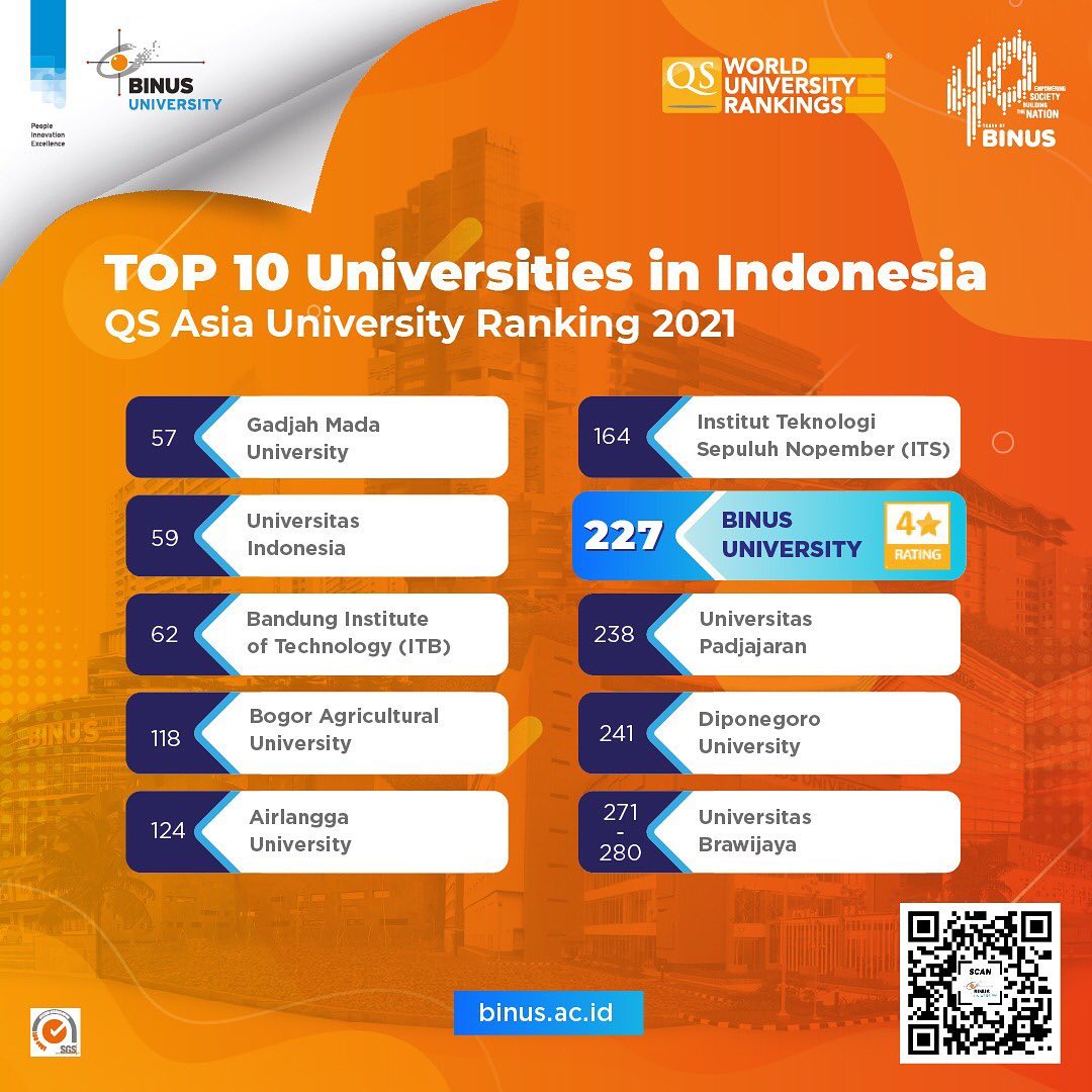 TOP 10 Universities in Indonesia - QS Asia Univers