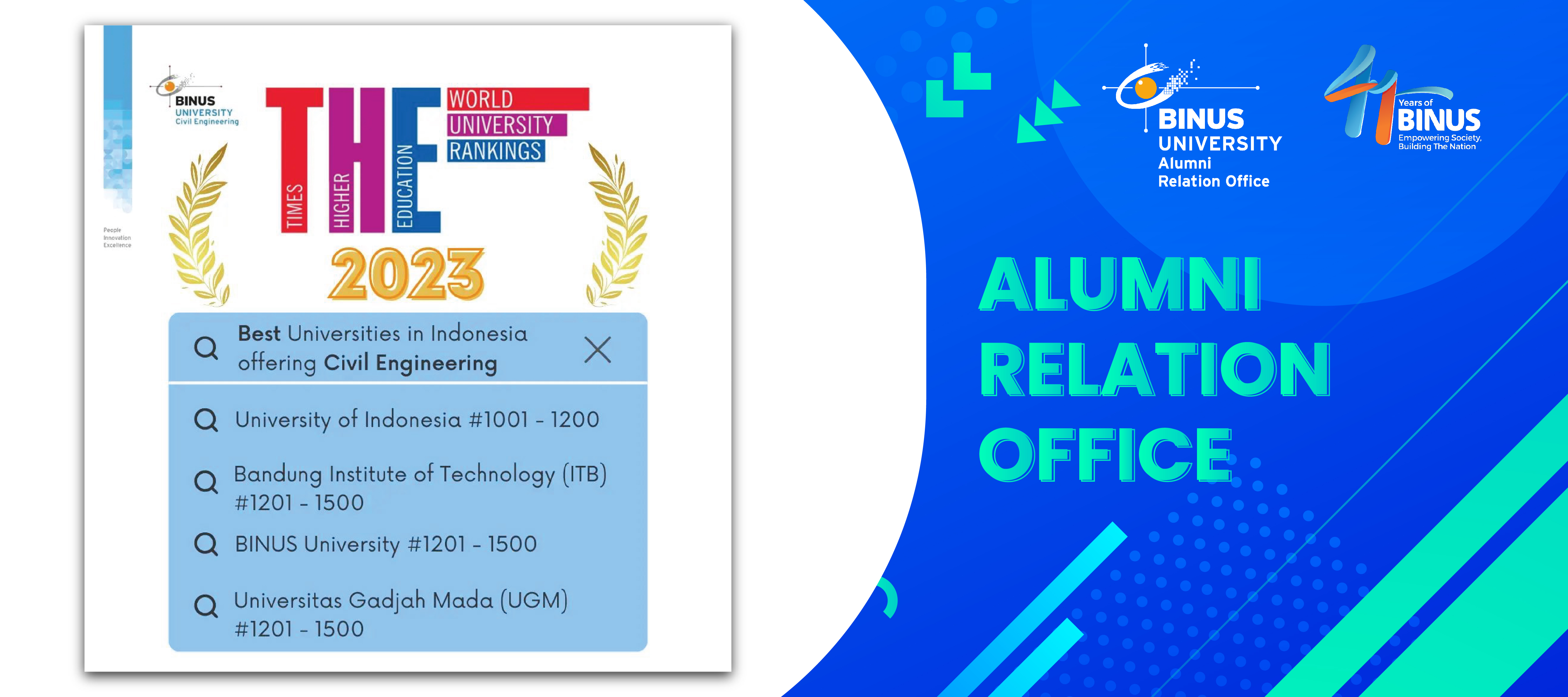 Times Higher Education (THE) BINUS University achieved the fourth rank out of 18 universities 